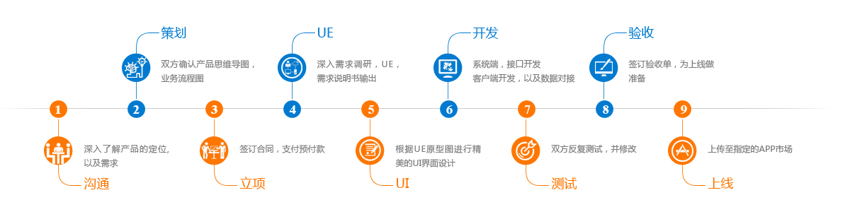 APP定制开发