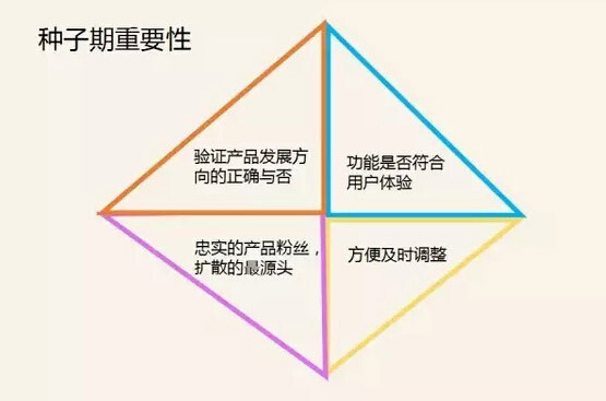 APP定制开发
