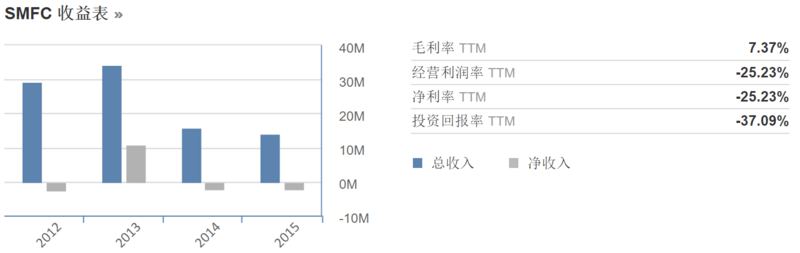 加快供应链布局，易果生鲜2400万美元投资新加坡食品公司SunMoon
