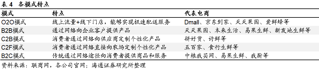 新零售电商