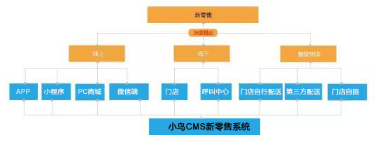 新零售系统