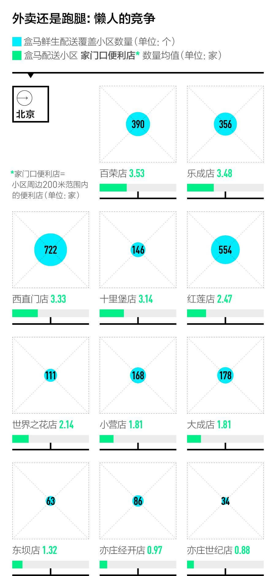 盒马鲜生便利店