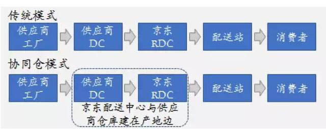 生鲜电商的发展和社区模式的建立