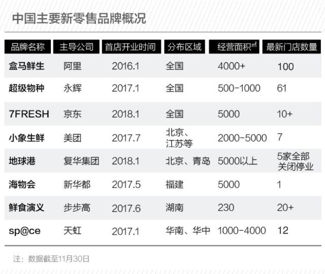 新零售