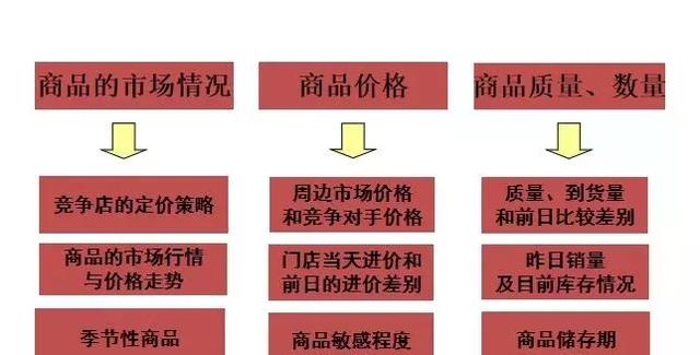 新零售永辉生鲜电商