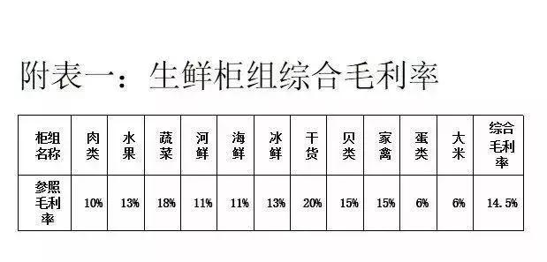 新零售永辉生鲜电商