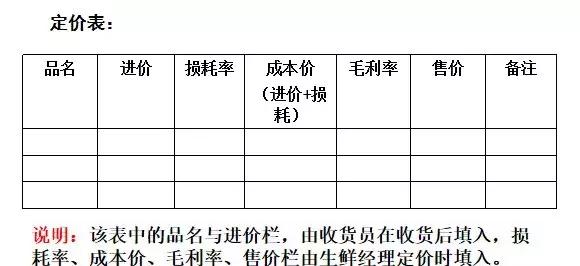 新零售永辉生鲜电商