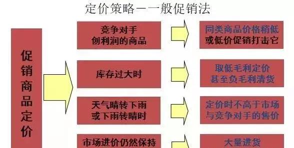 新零售永辉生鲜电商