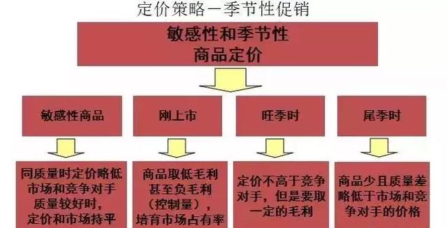 新零售永辉生鲜电商