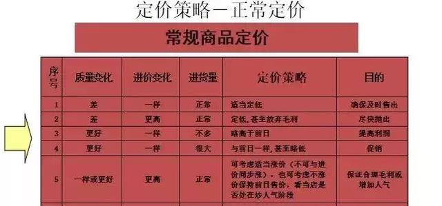 新零售永辉生鲜电商