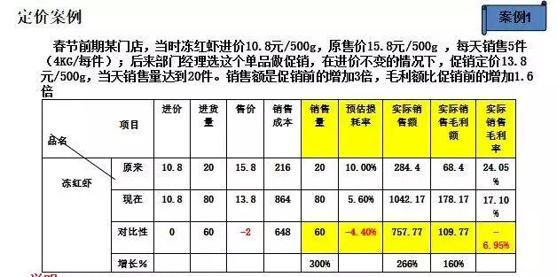 新零售永辉生鲜电商