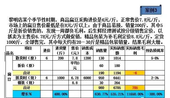 新零售永辉生鲜电商