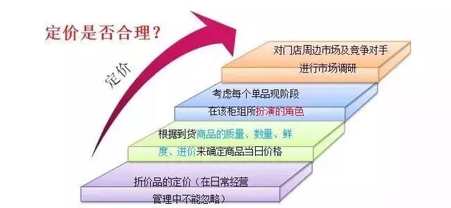 新零售永辉生鲜电商