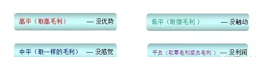 永辉生鲜商品结构策略解读