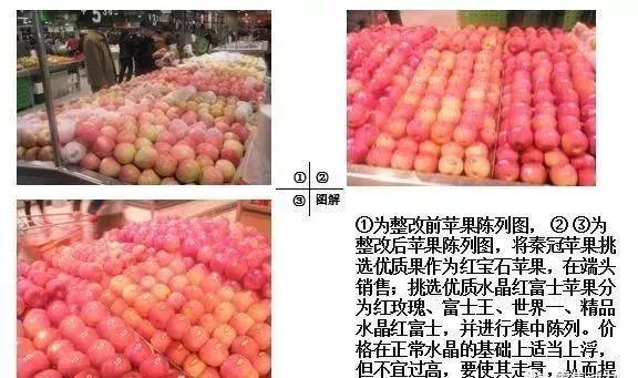 永辉生鲜商品结构策略解读