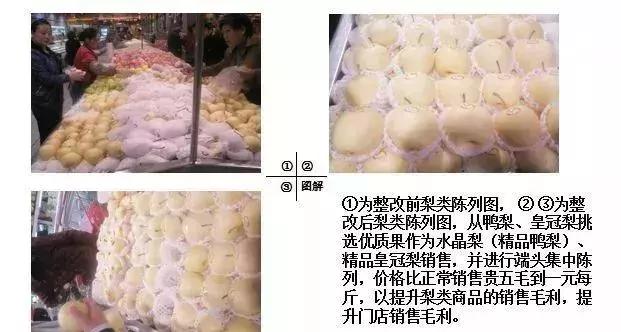 永辉生鲜商品结构策略解读