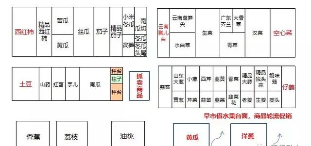 新零售永辉生鲜电商