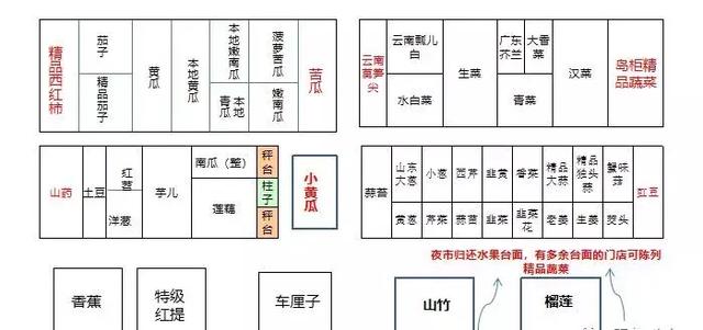 新零售永辉生鲜电商