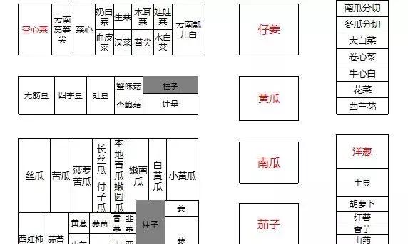 新零售永辉生鲜电商