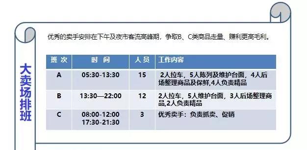 新零售永辉生鲜电商