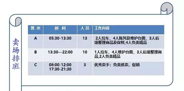 新零售永辉生鲜电商