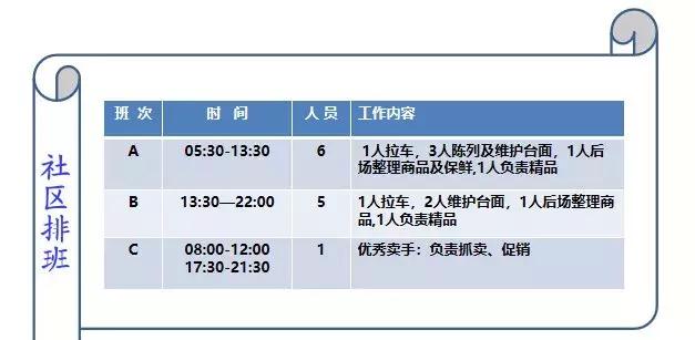 新零售永辉生鲜电商