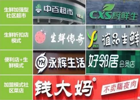 社区生鲜店有哪几种模式?